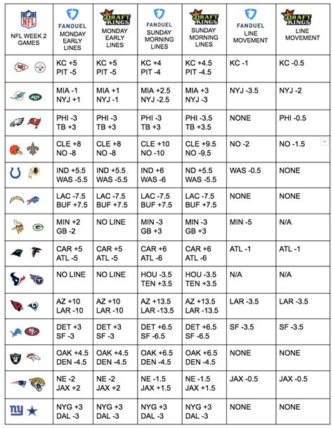 nfl betting lines week 9|NFL Week 9 Odds With Point Spreads Moneylines .